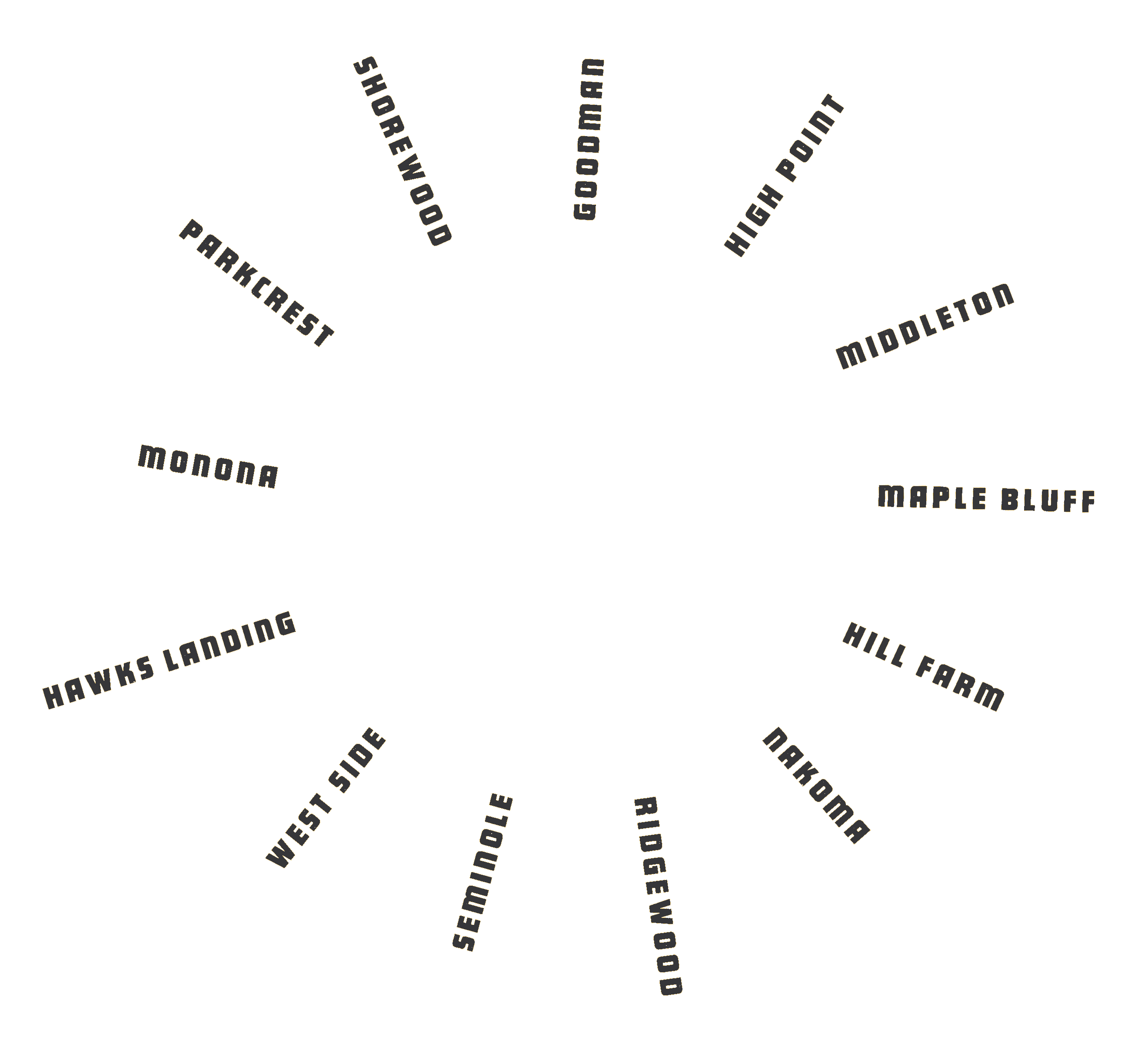 Results AllCity Swim & Dive League